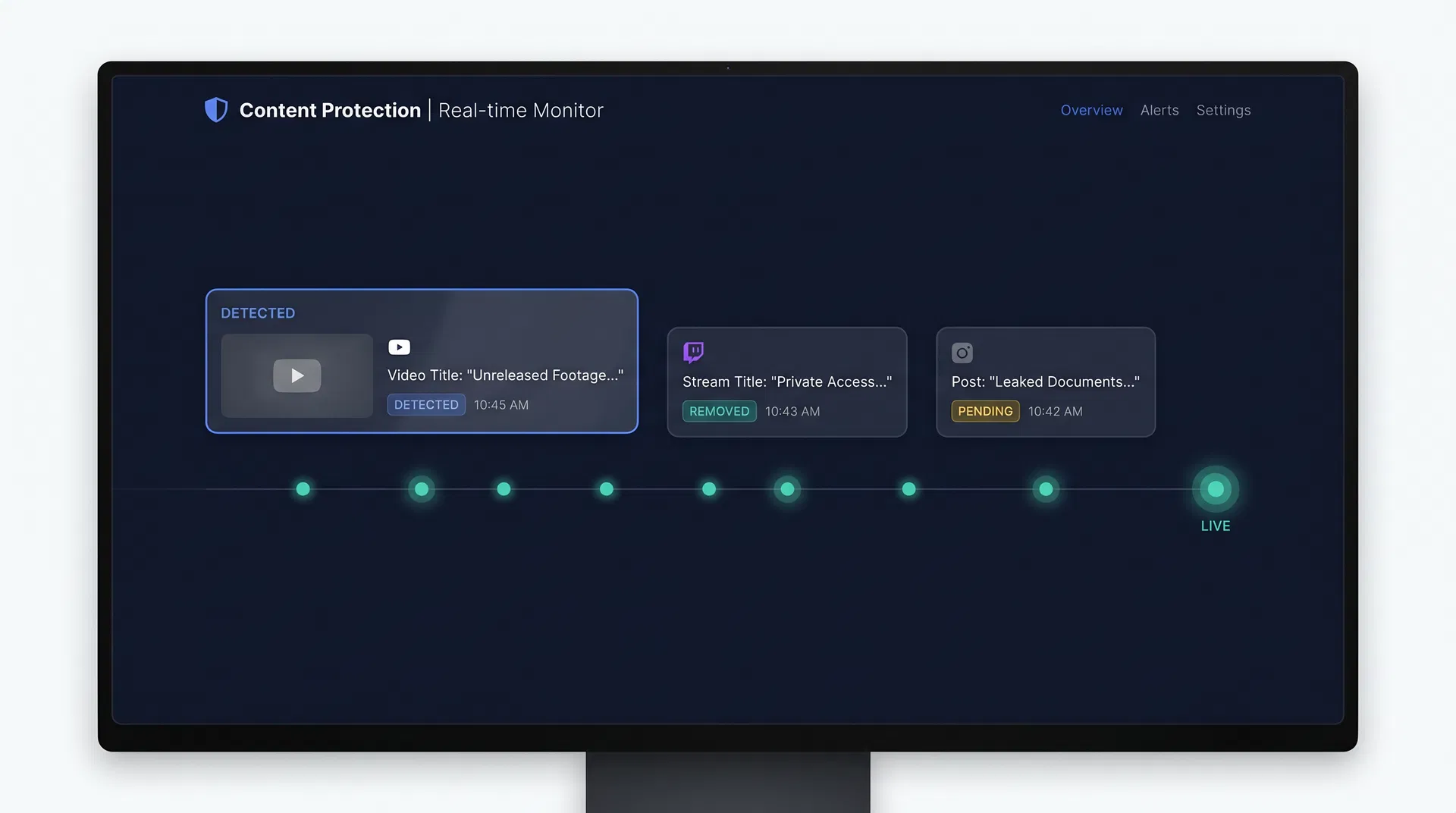 iCopyWatch Real-time Monitoring — Live detection and enforcement dashboard