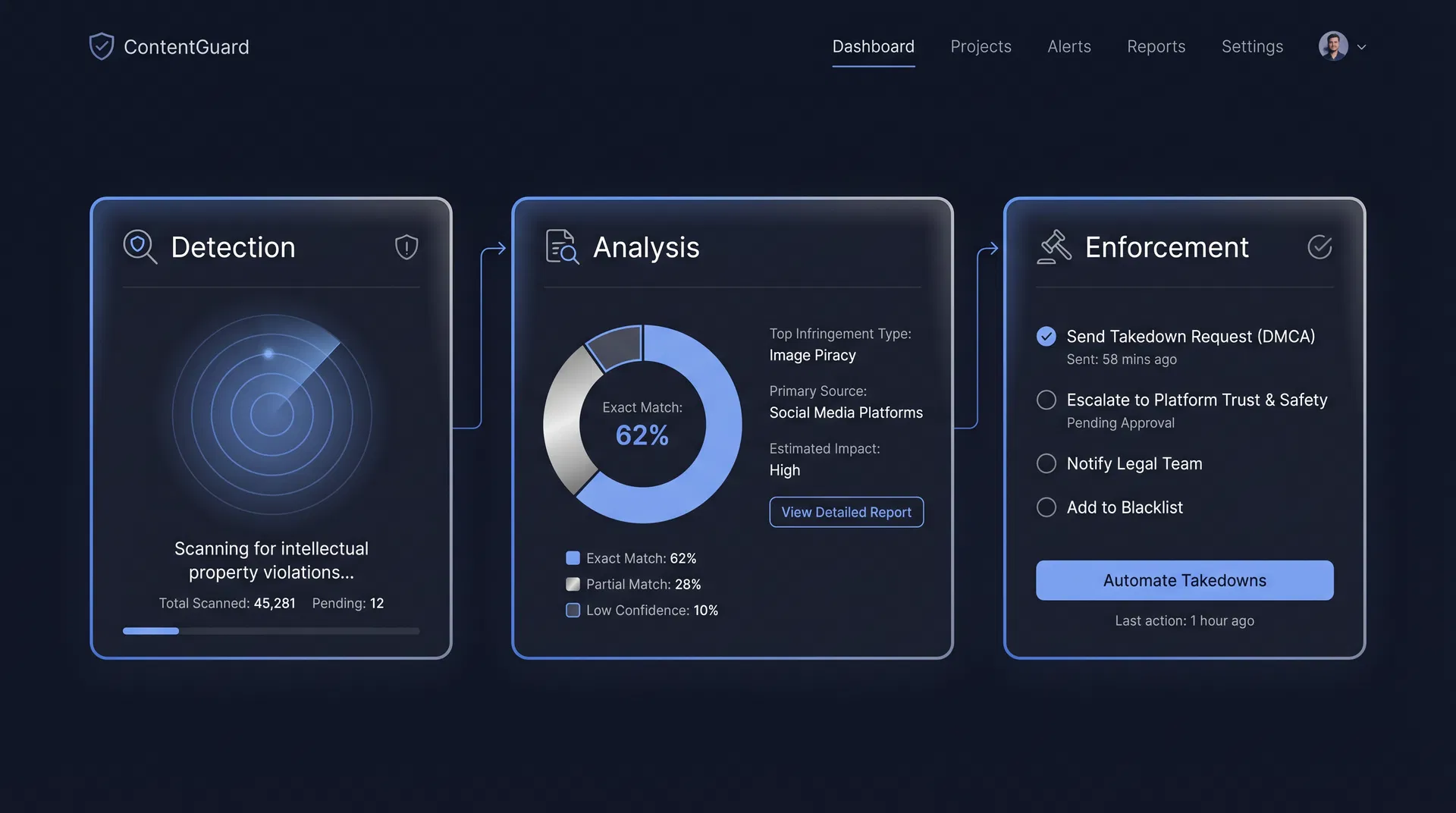 iCopyWatch Platform — Detection, Analysis, and Enforcement workflow