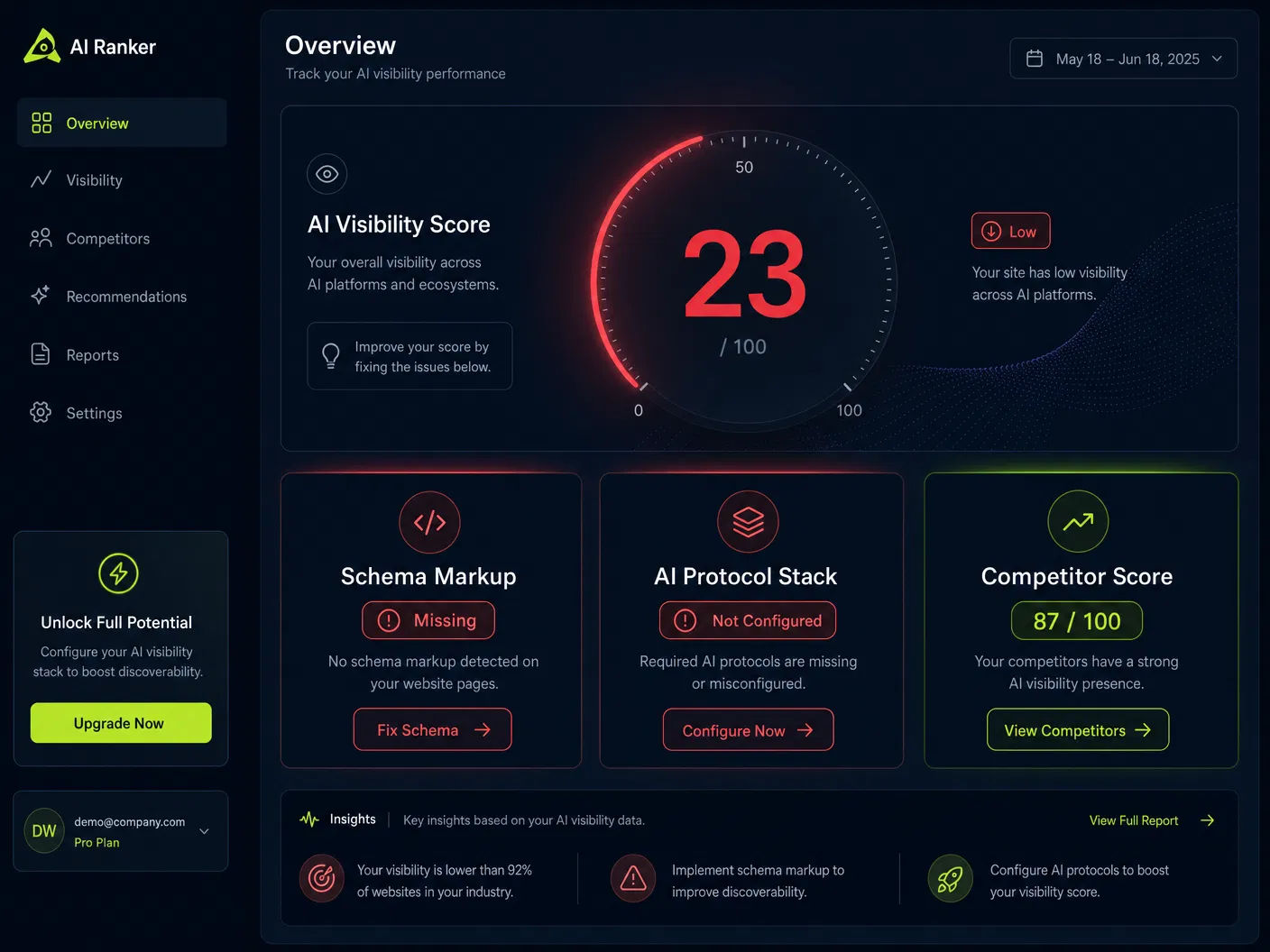 AI Visibility Score Dashboard