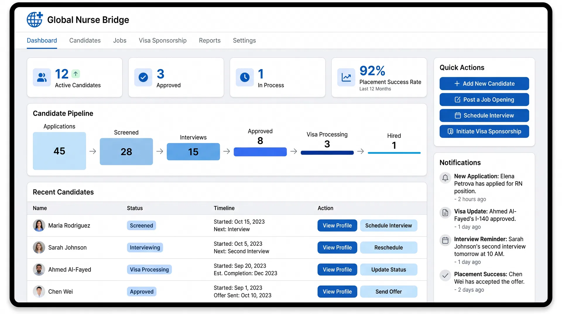 Hospital Dashboard Preview