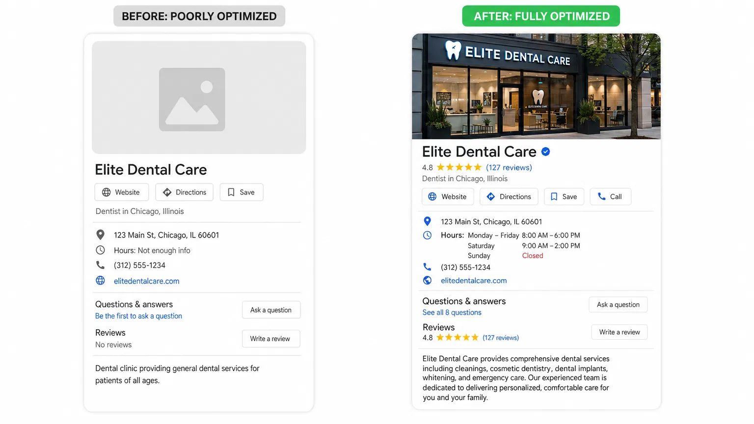 Before and after listing optimization comparison