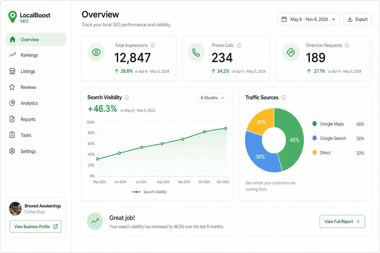 LocalBoost AI analytics dashboard