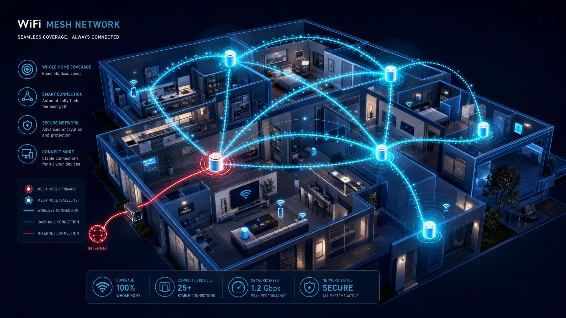 WiFi mesh network visualization