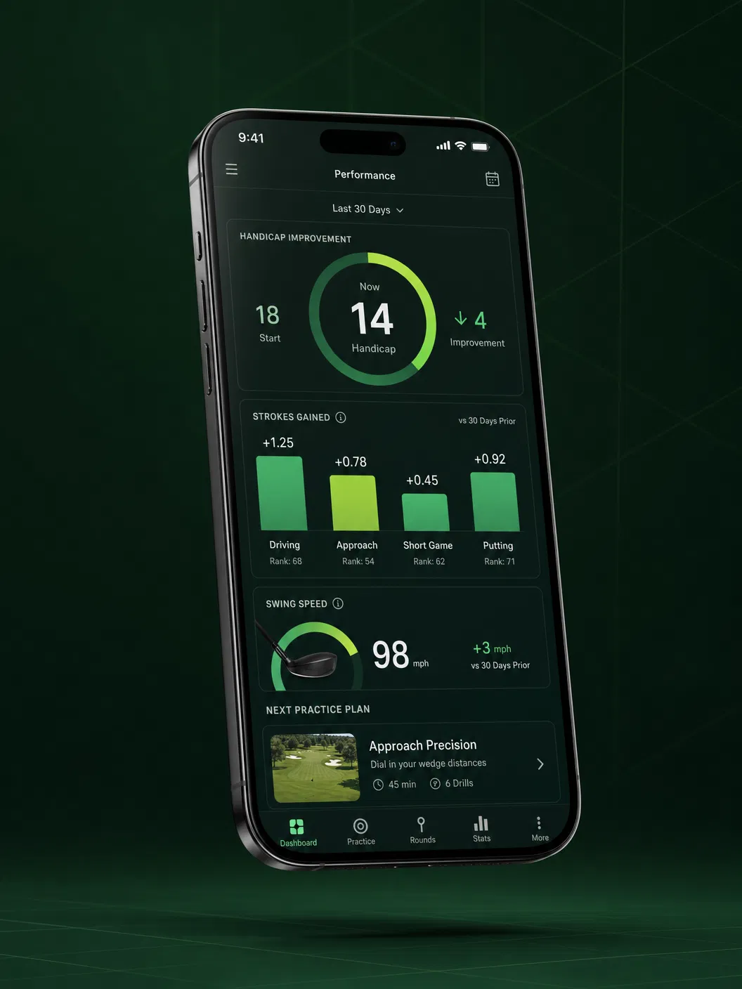 Trackio Golf Training Dashboard