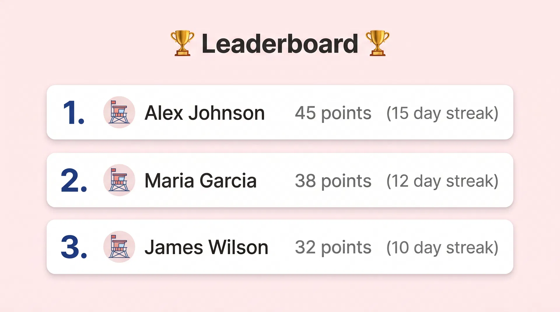 Leaderboard