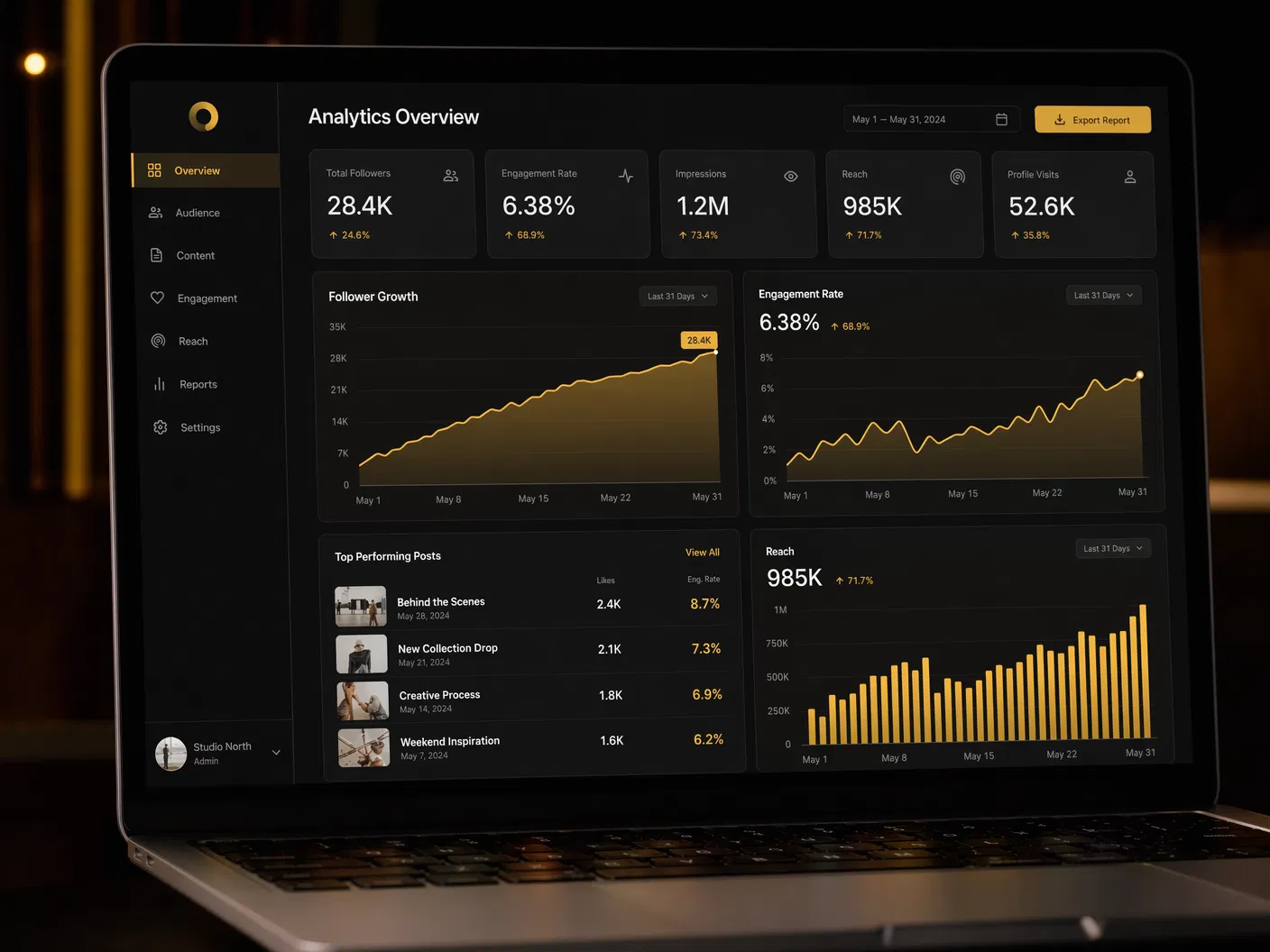 Analytics dashboard showing sponsor performance