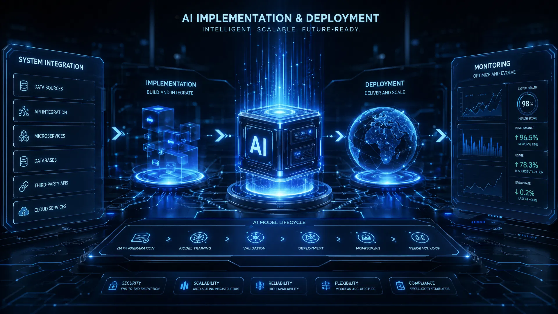 Implémentation