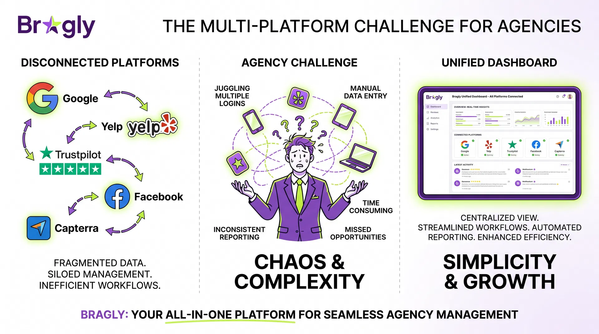 Multi-Platform Challenge for Agencies