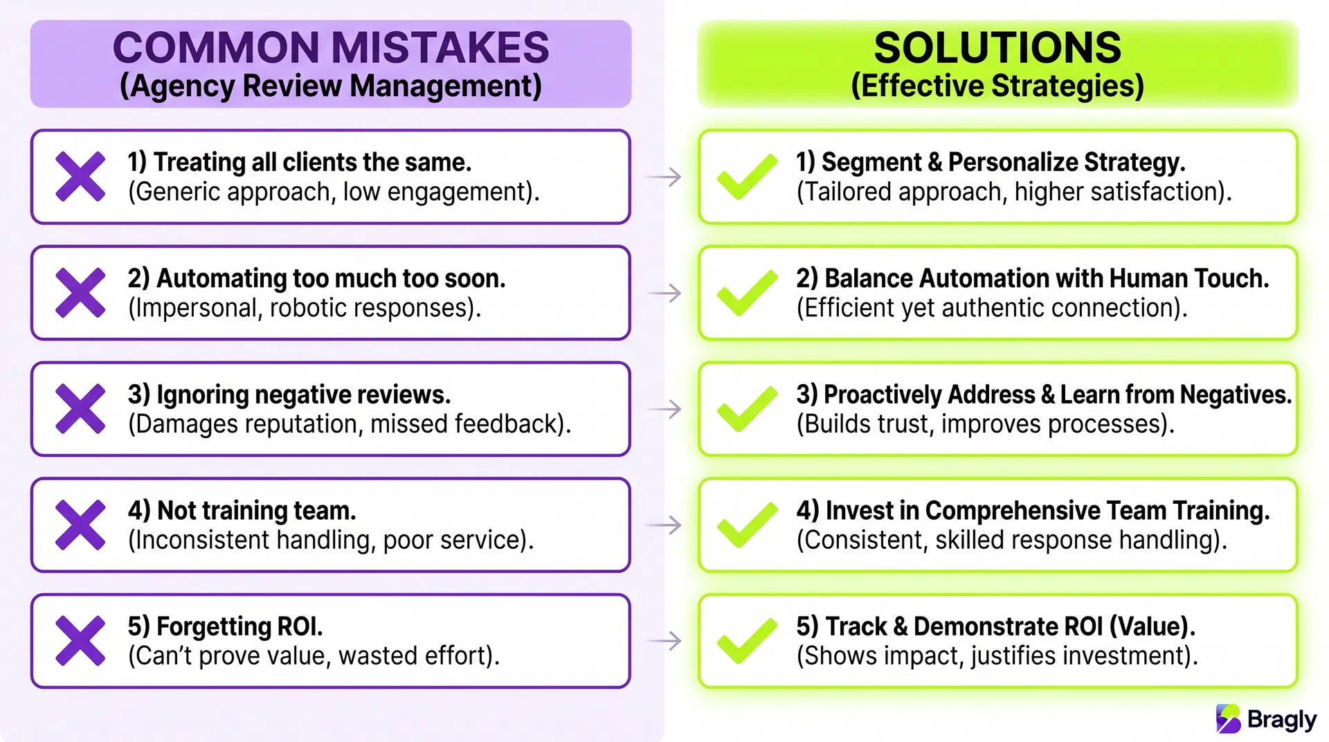 Common Mistakes and Solutions