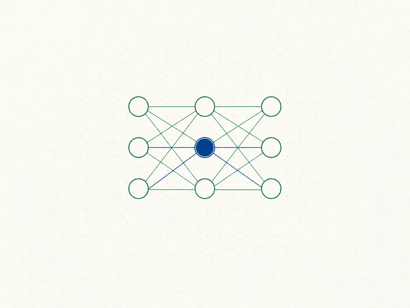 Enabling AI for Growth