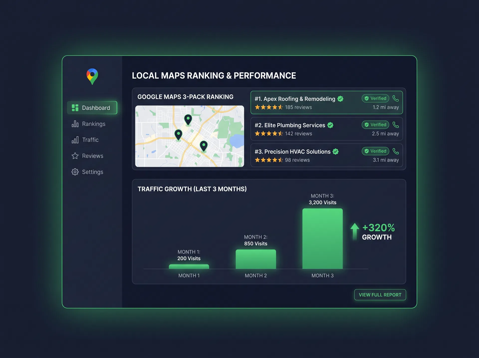 Local SEO Rankings Dashboard