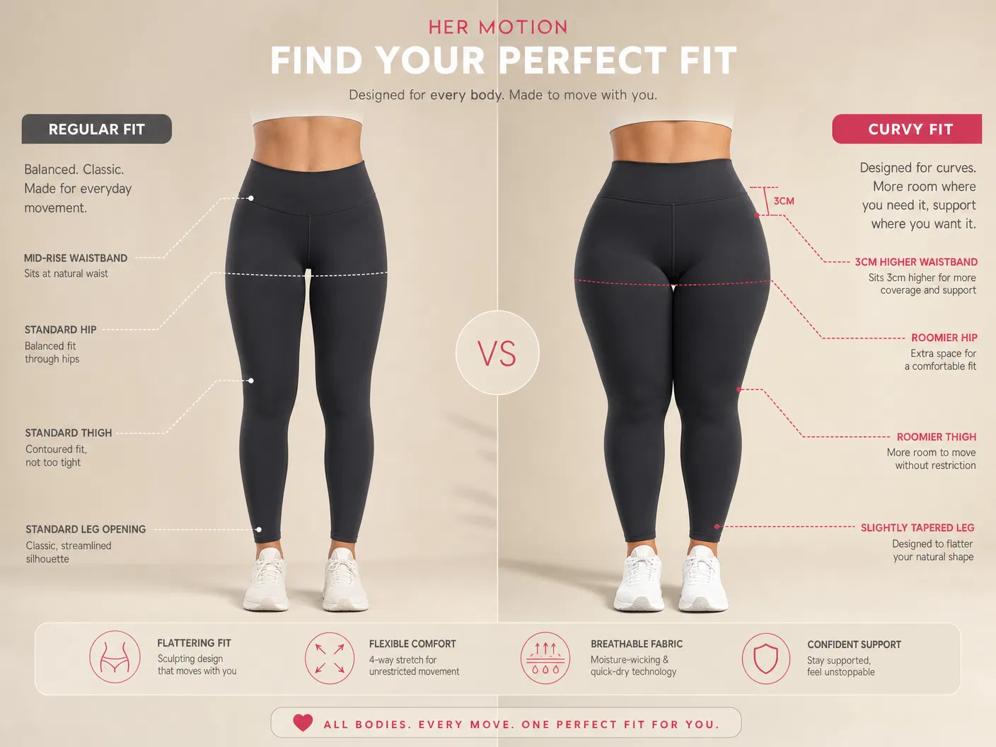 Regular vs Curvy Leggings Infographic
