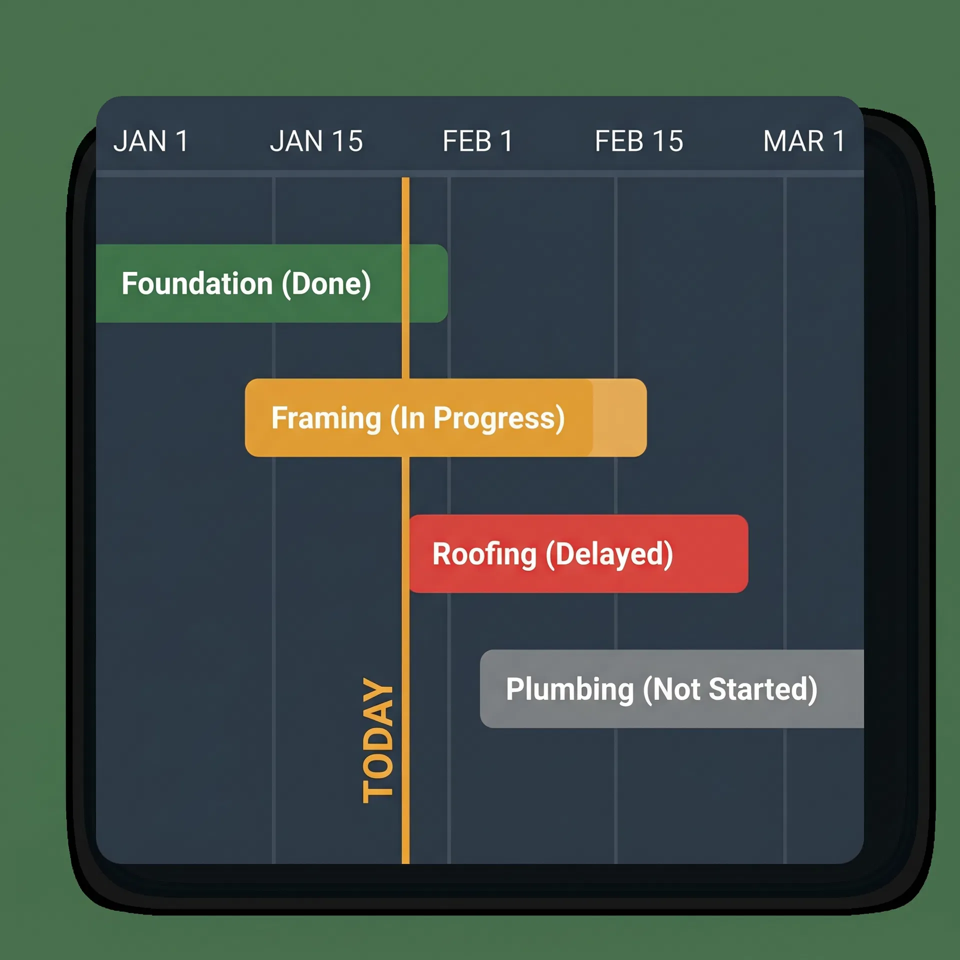 Schedule Tracking