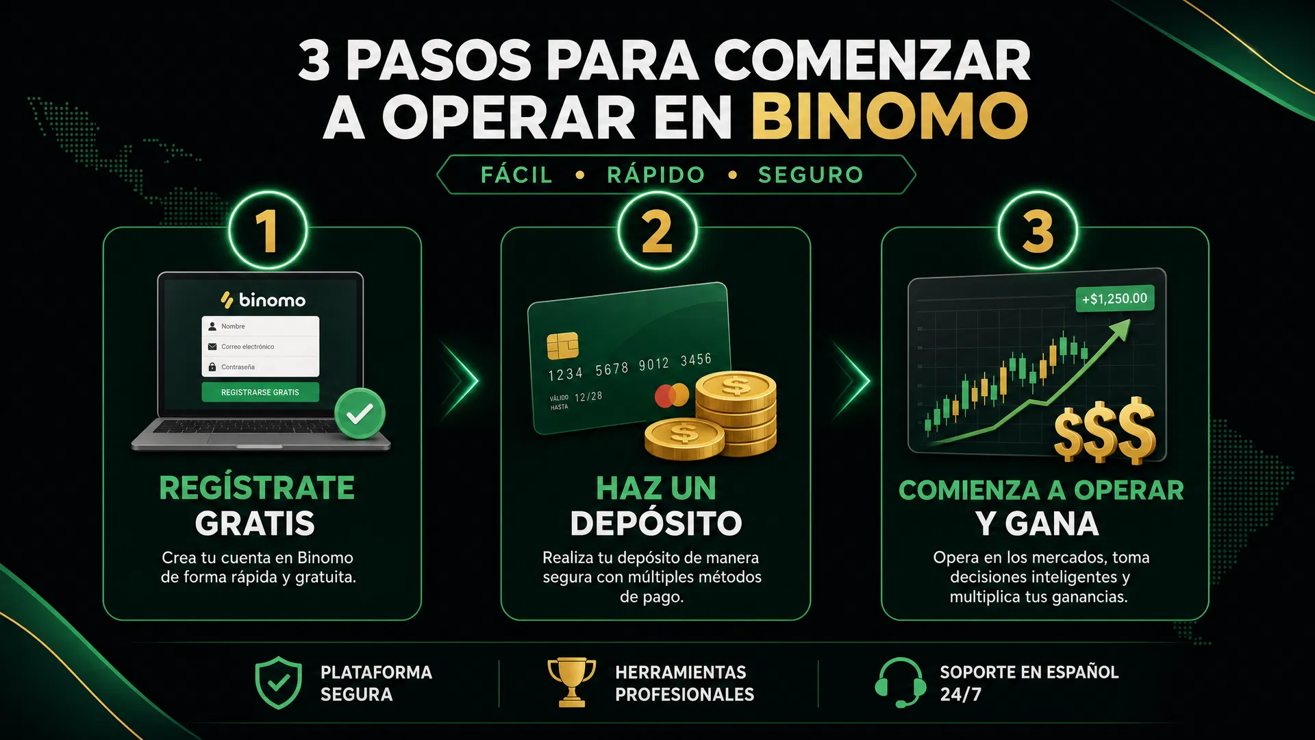 Infografía 3 pasos para empezar en Binomo: Regístrate gratis, haz un depósito, comienza a operar y gana
