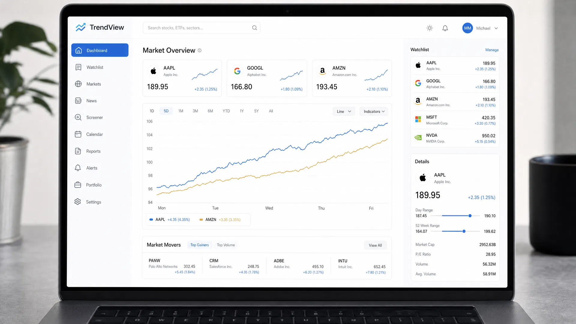 Stockity trading platform dashboard