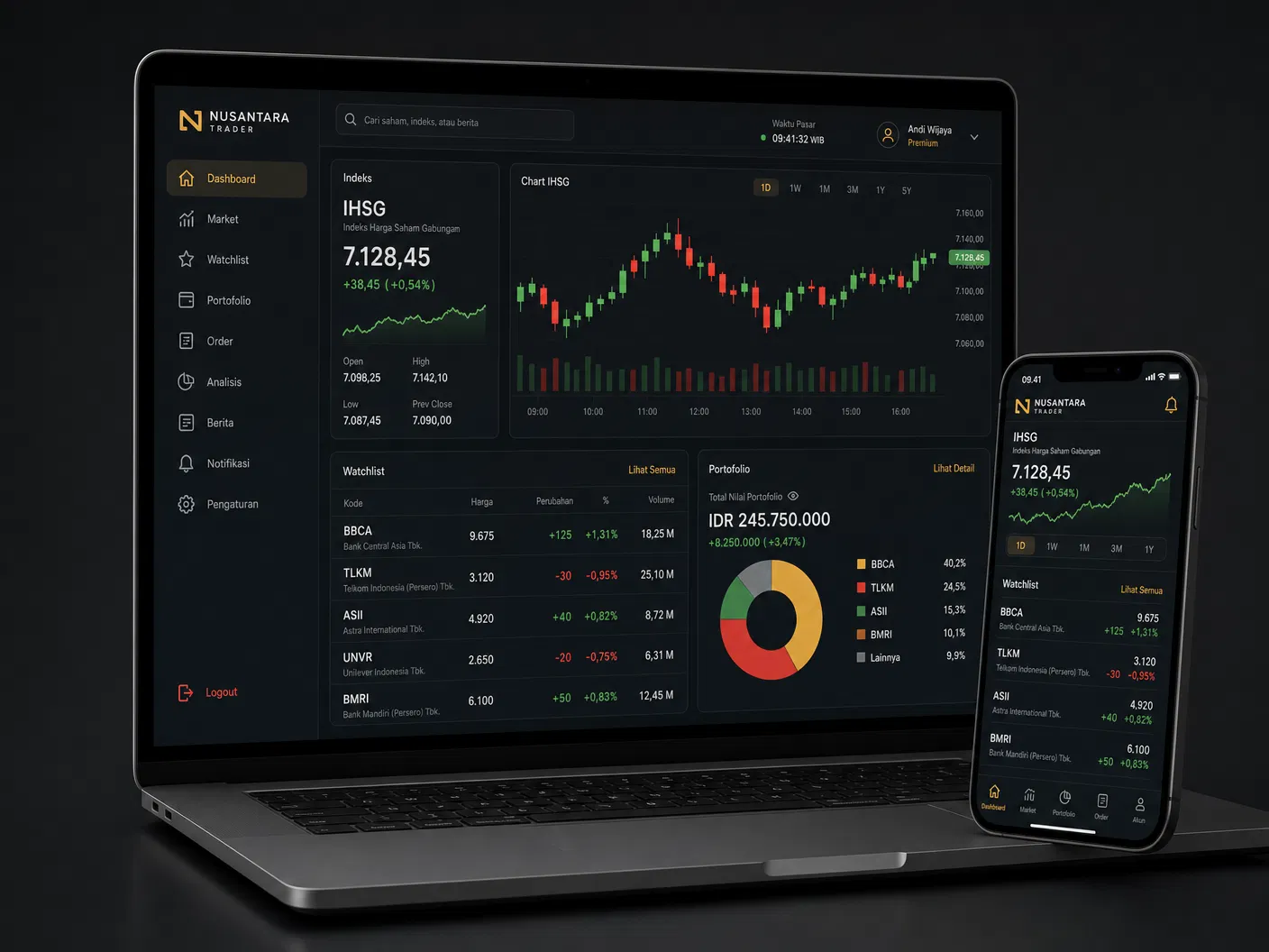 Tampilan dashboard Stockoty dengan data saham real-time