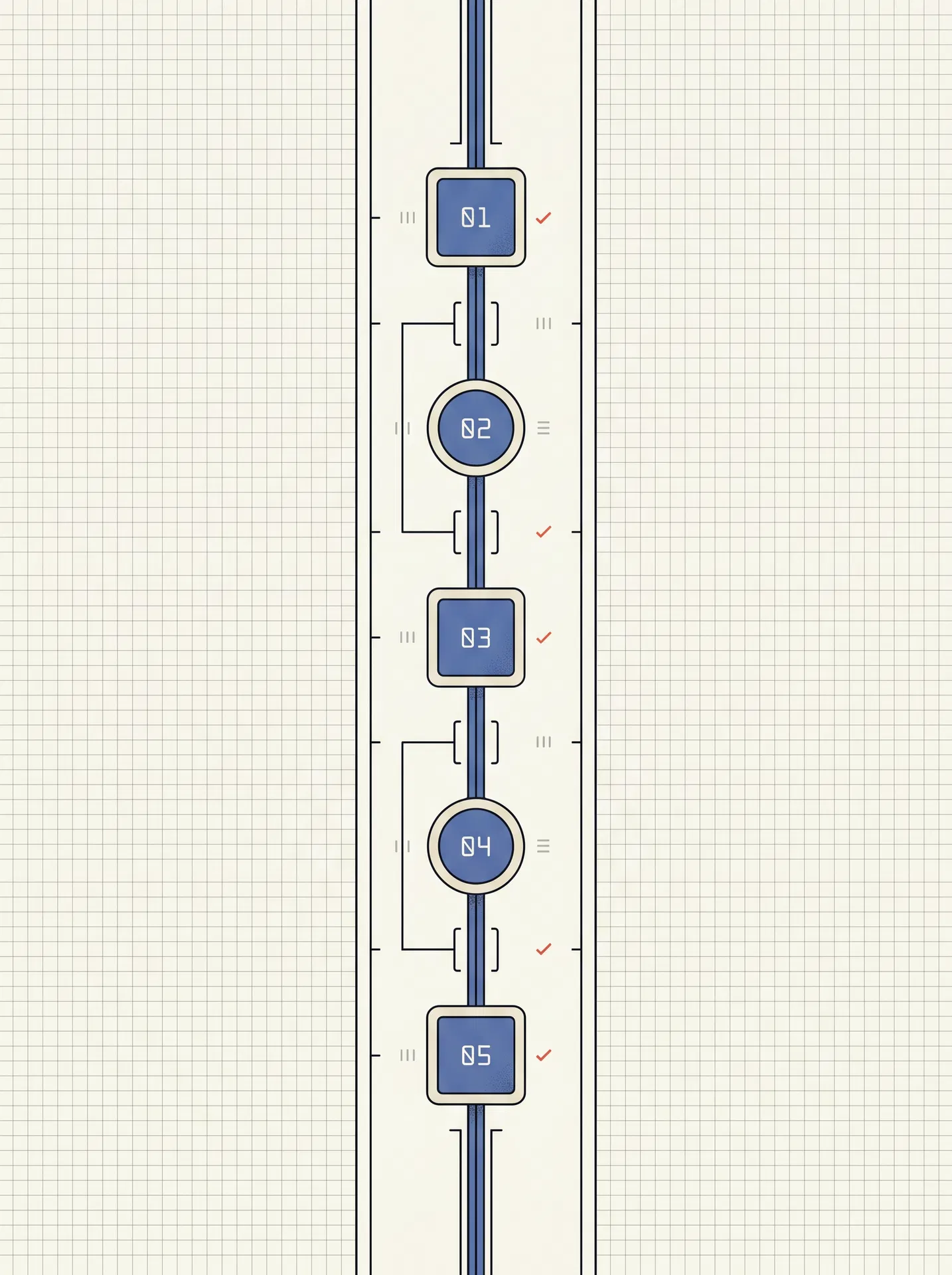 Abstract vertical validation ruleset spine