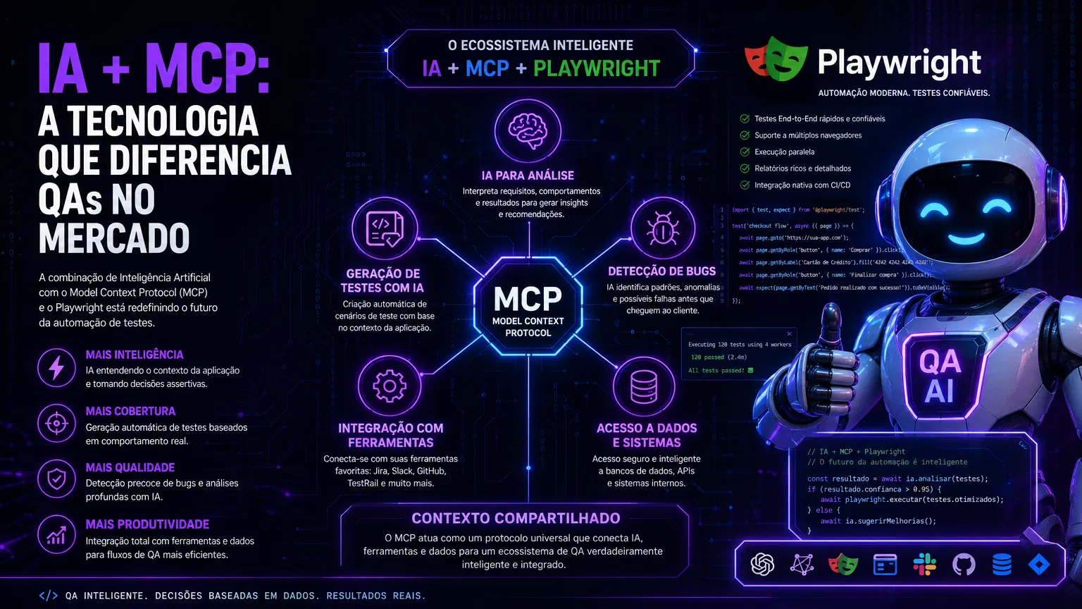 IA + MCP + Playwright