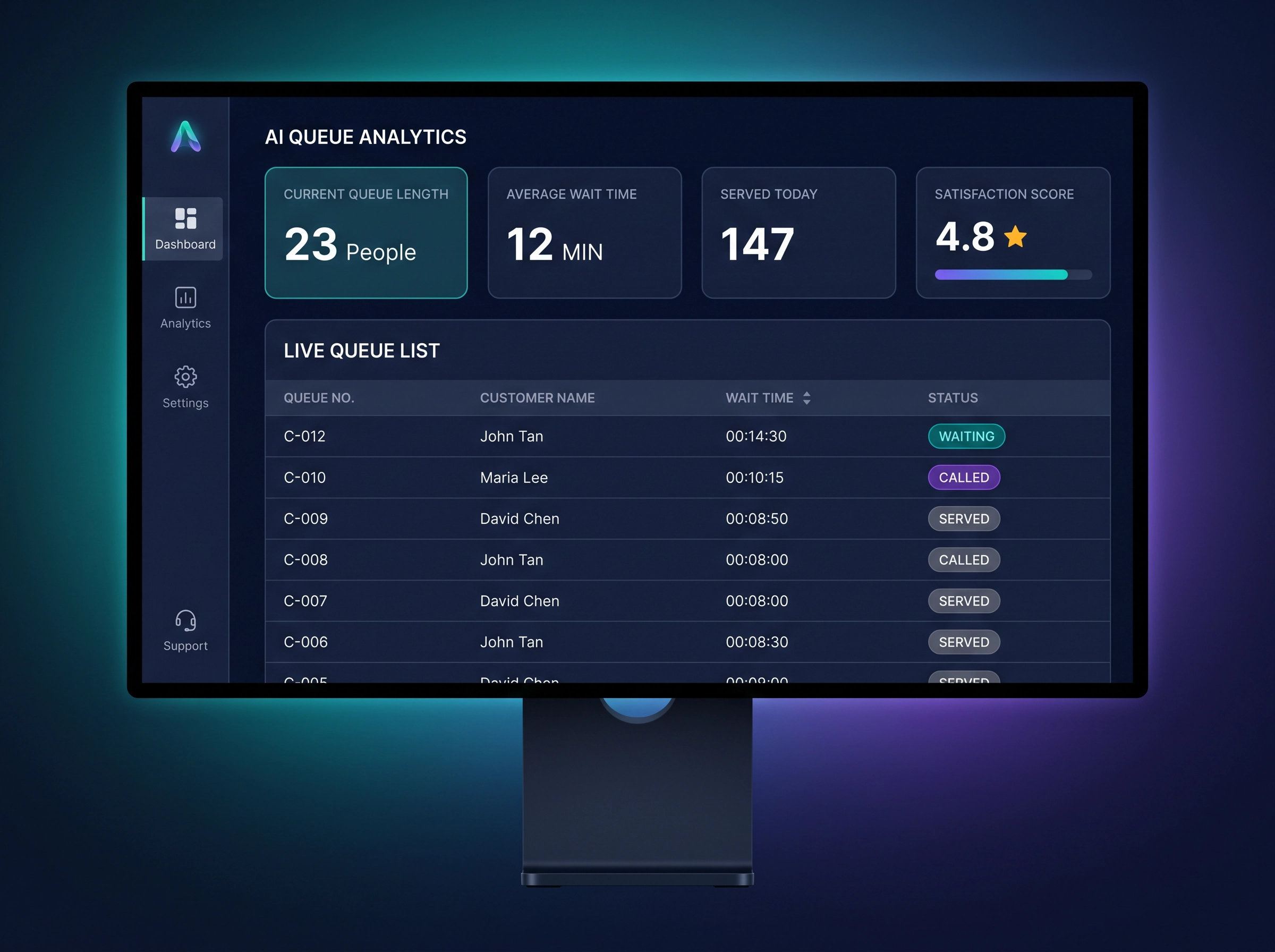 Queue Analytics Dashboard