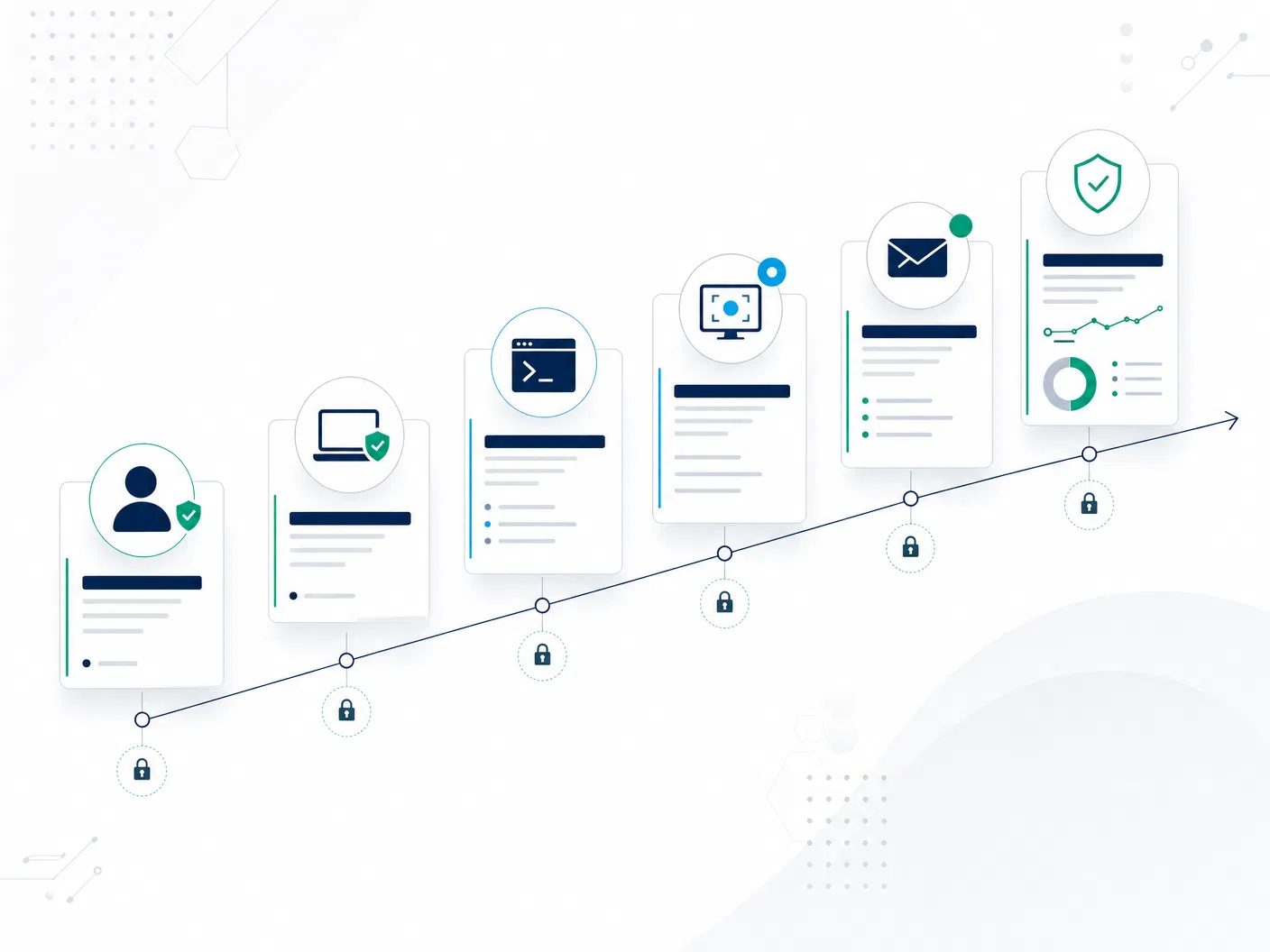 Pam Server denetim zaman çizelgesi