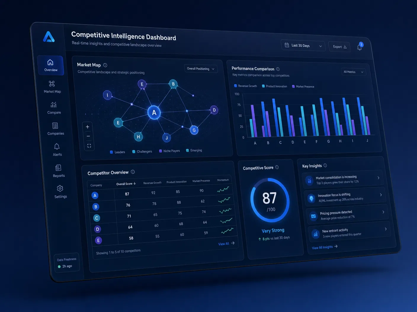 Sample competitive intelligence report layout