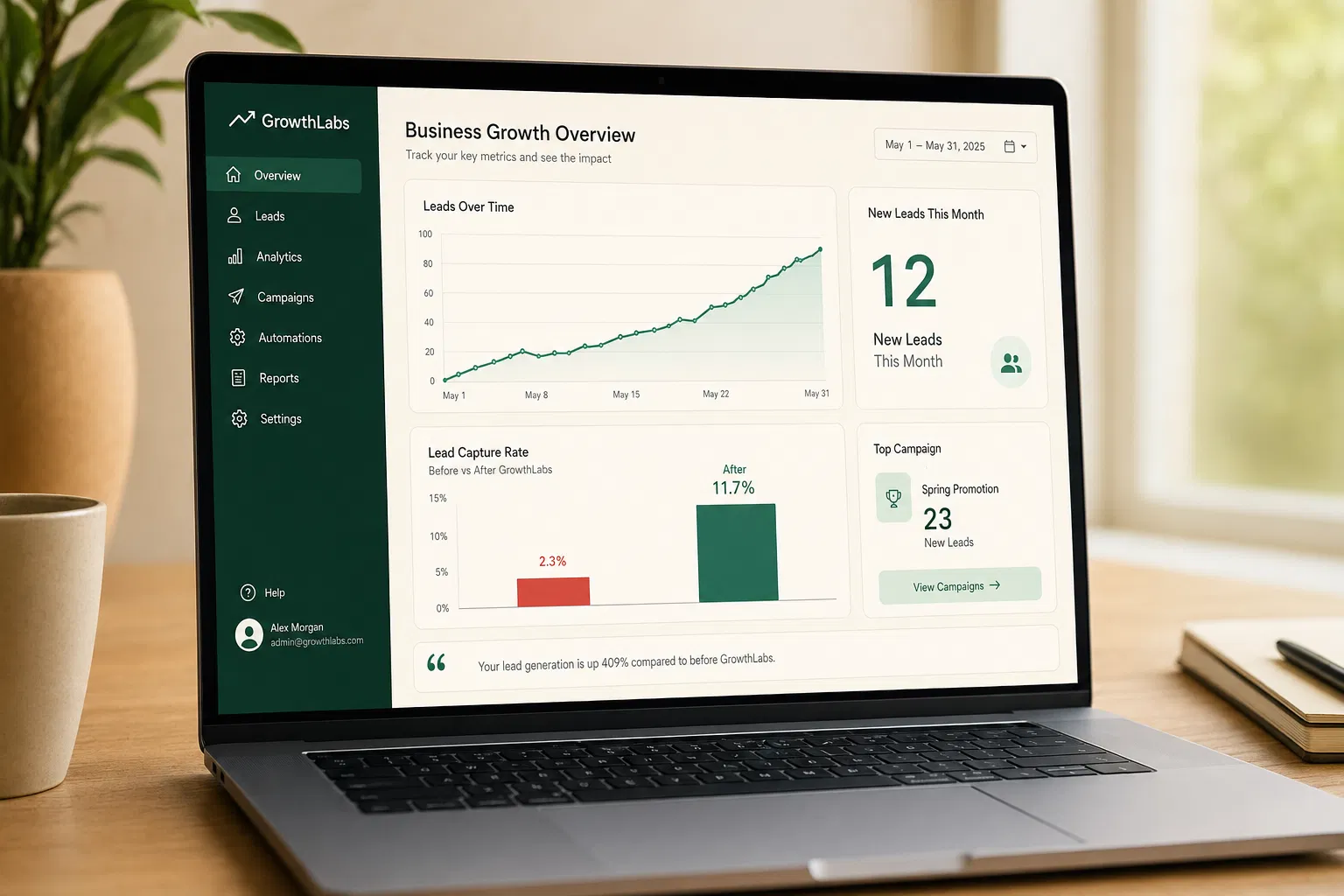 Metric North Dashboard