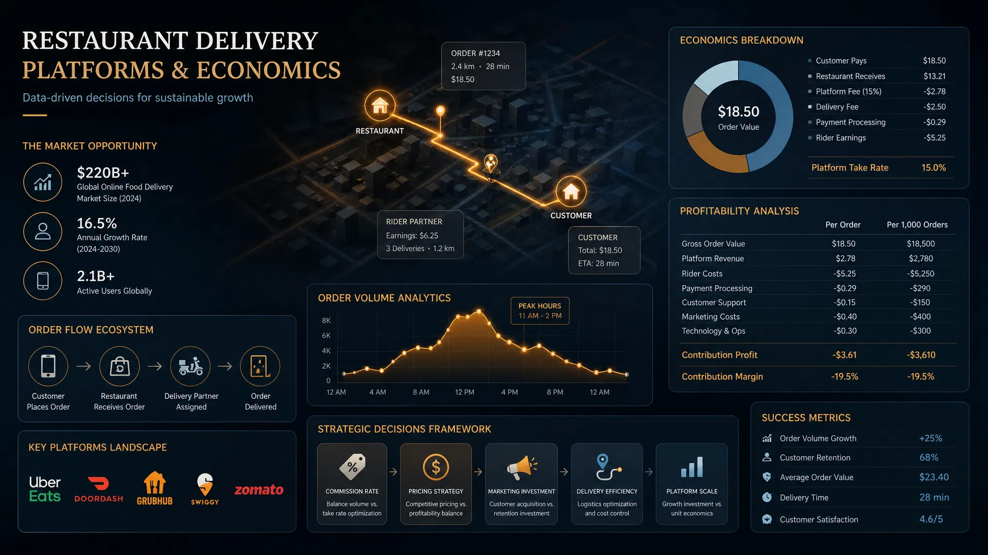Third-Party Delivery Platforms: Are They Helping or Hurting Your Restaurant?