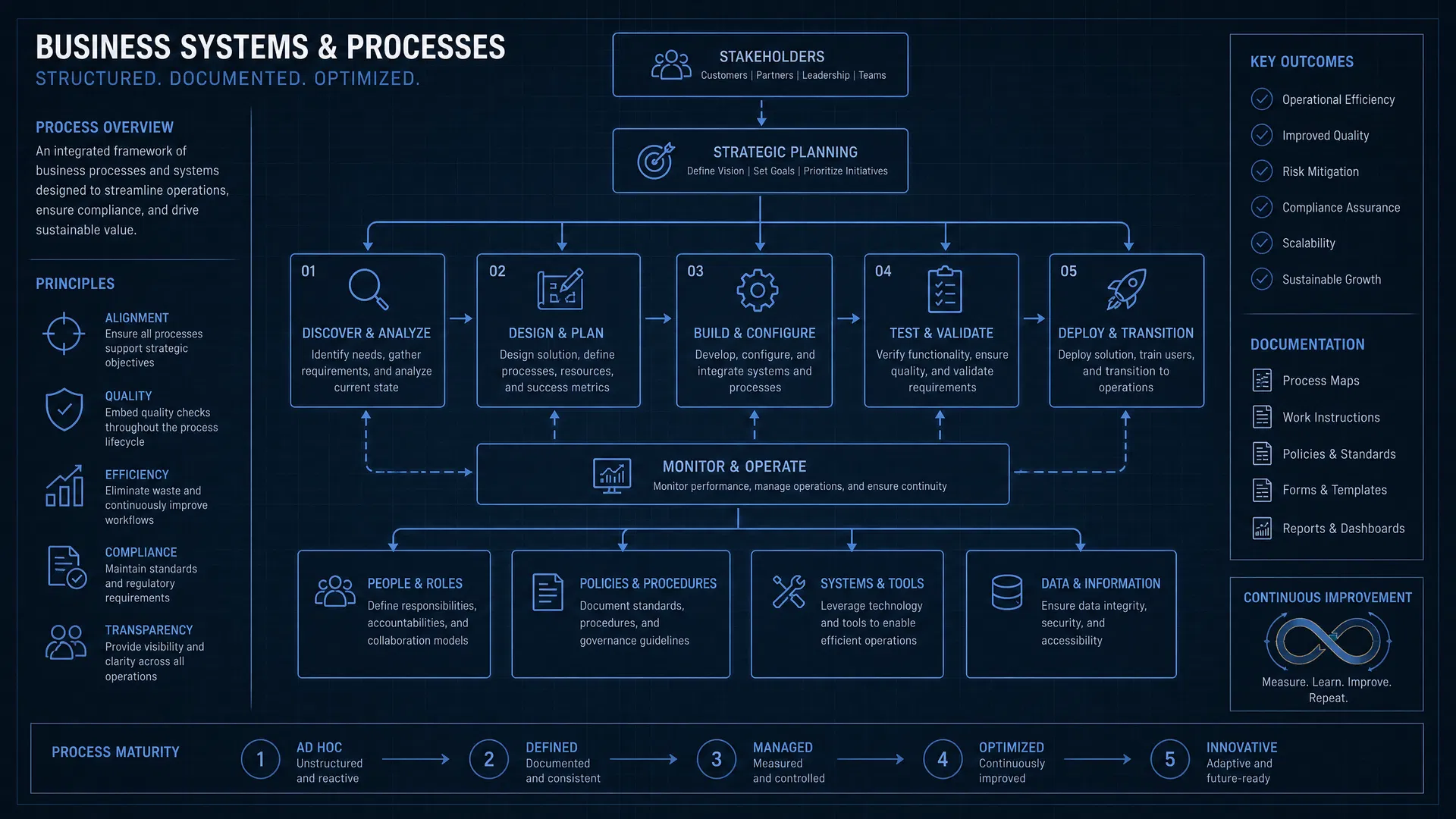 Why Your Business Needs Systems Before It Needs More Marketing