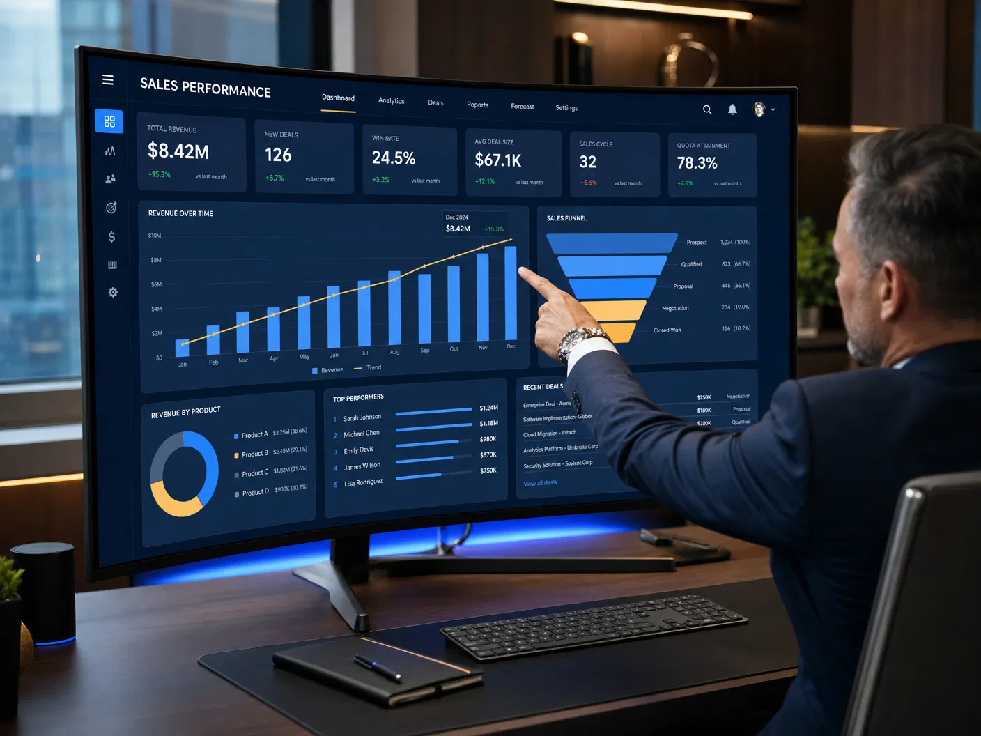 Dashboard de performance comercial