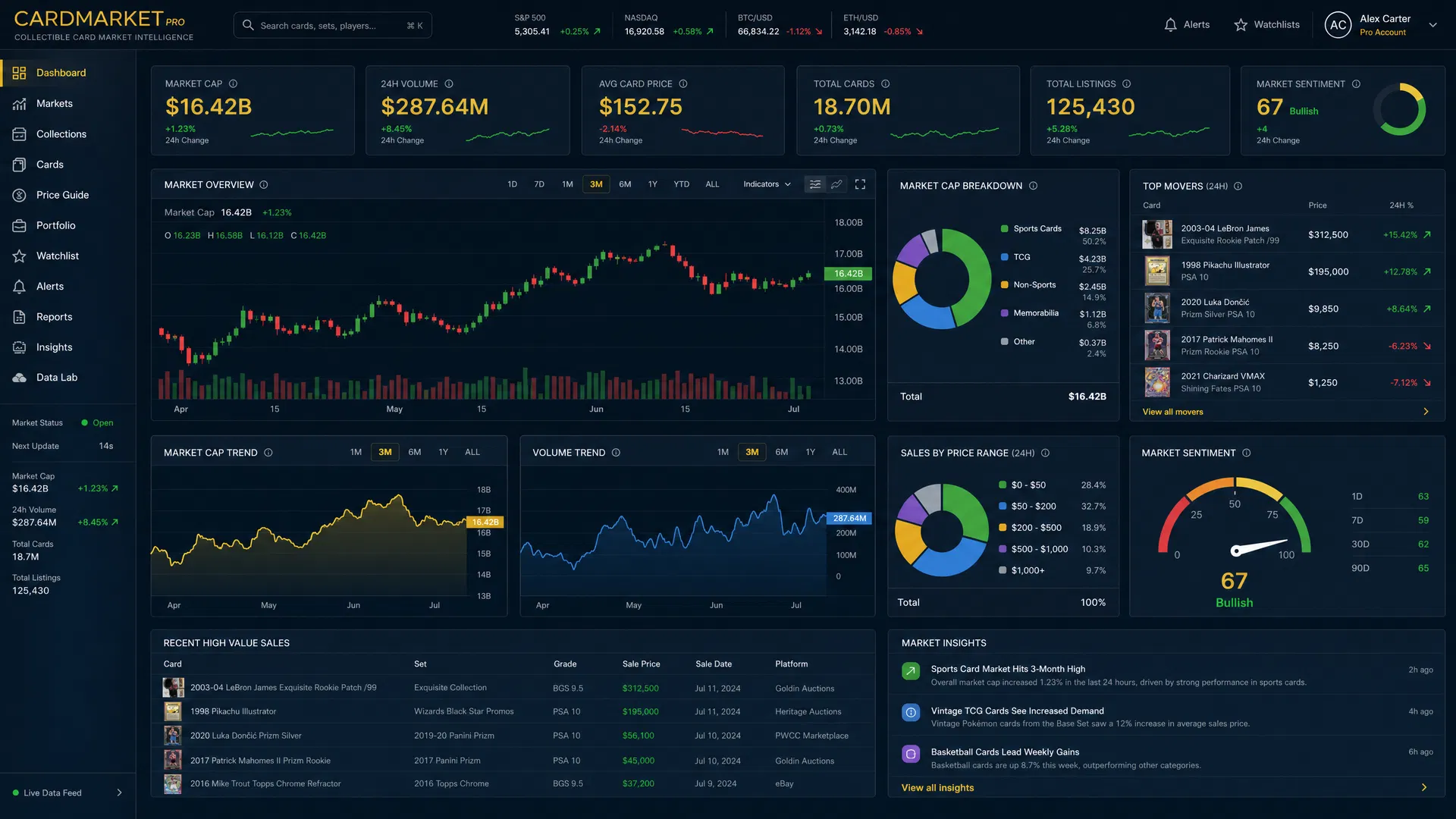 PokeIndex Pro Dashboard