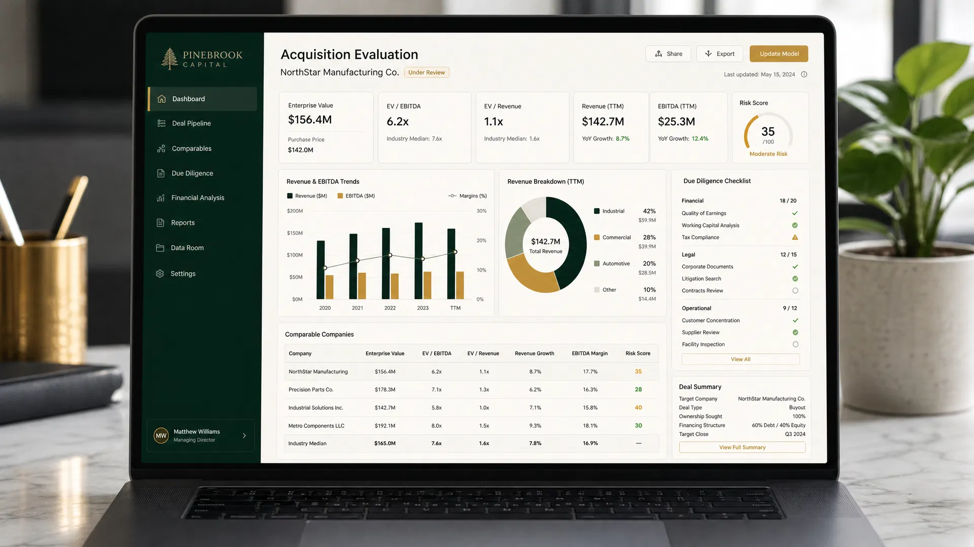 SearcherLens Dashboard Preview