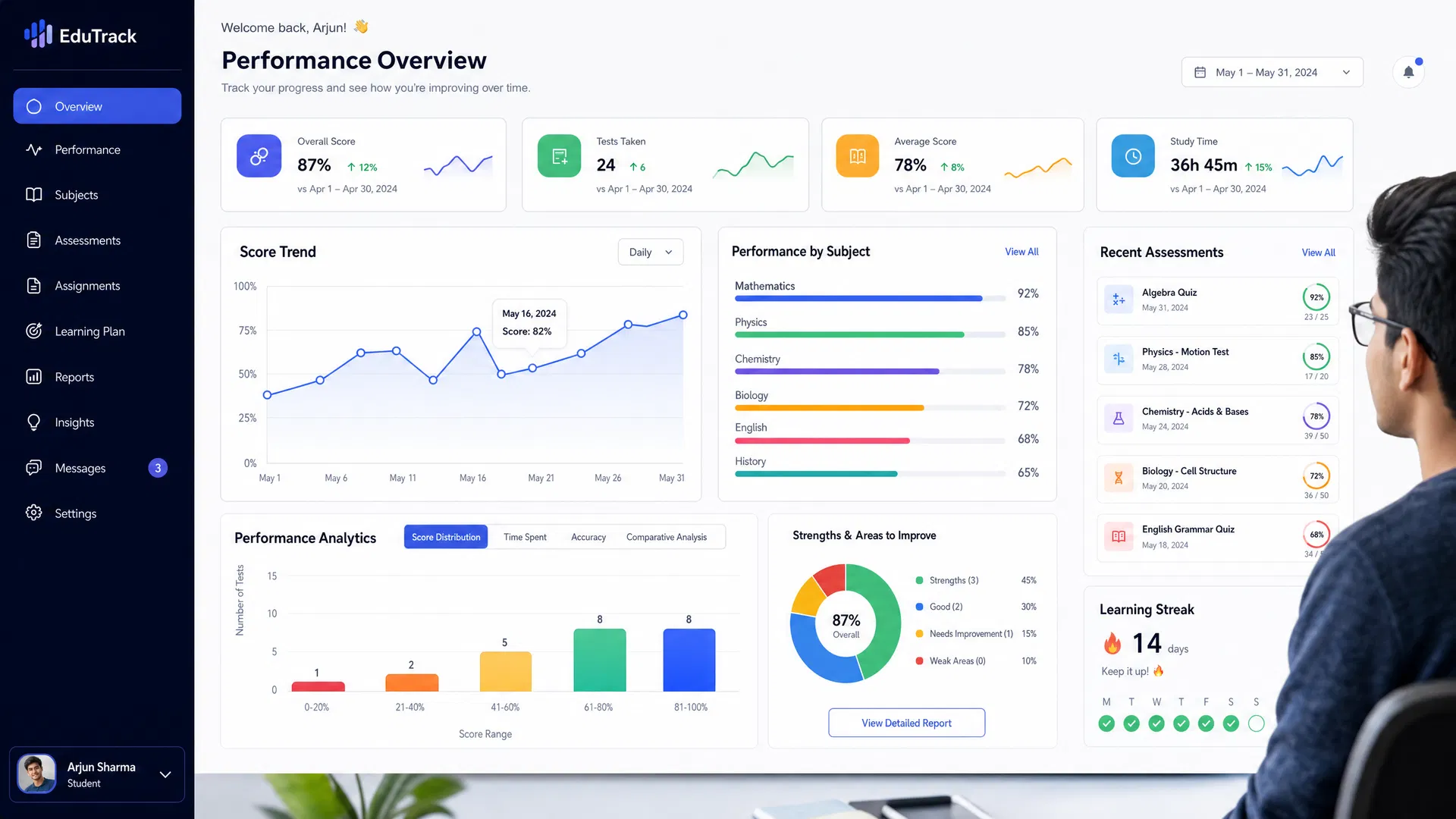 Performance Analytics