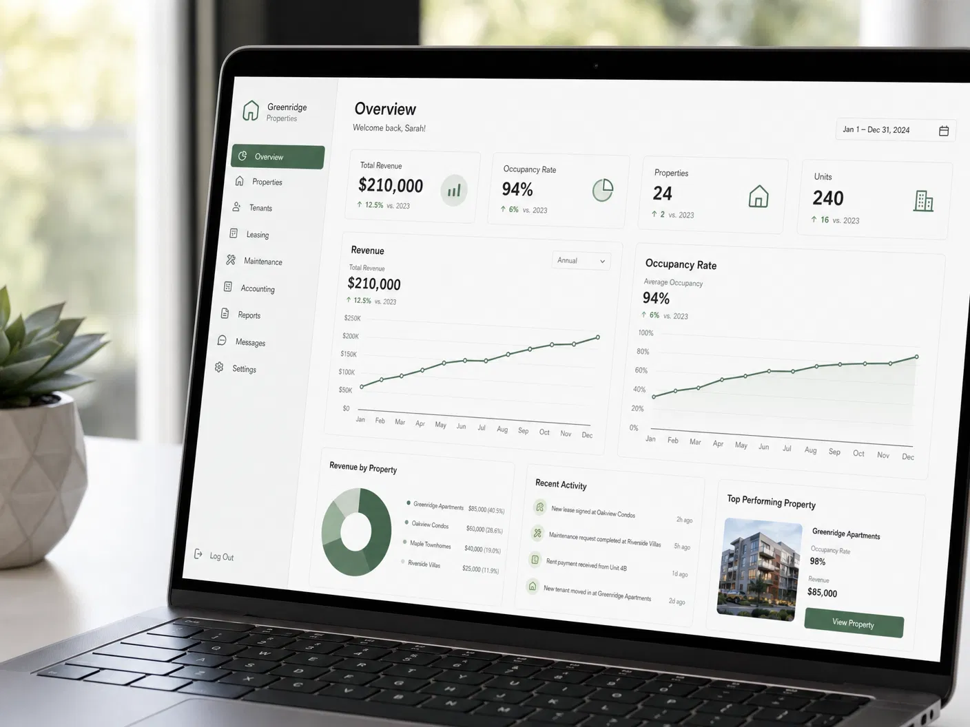 Coho Stays property performance dashboard
