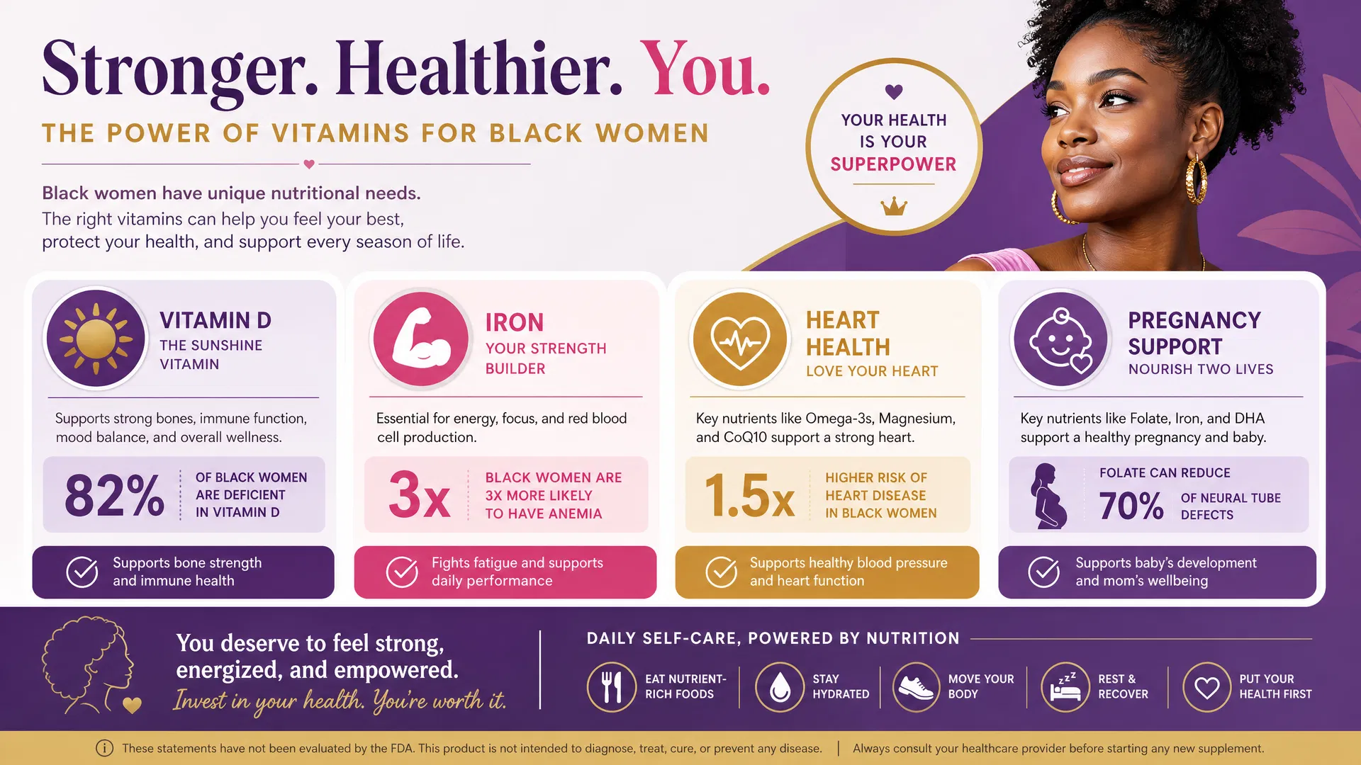 Benefits infographic showing vitamin D, iron, heart health, and pregnancy support
