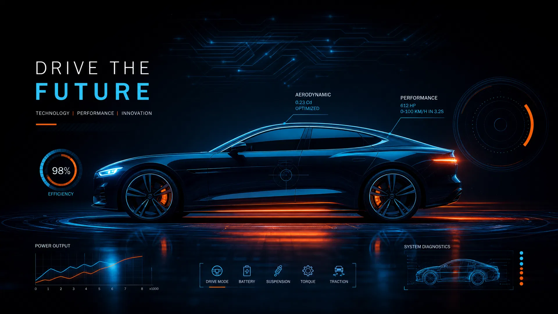 Electric Vehicle Technology