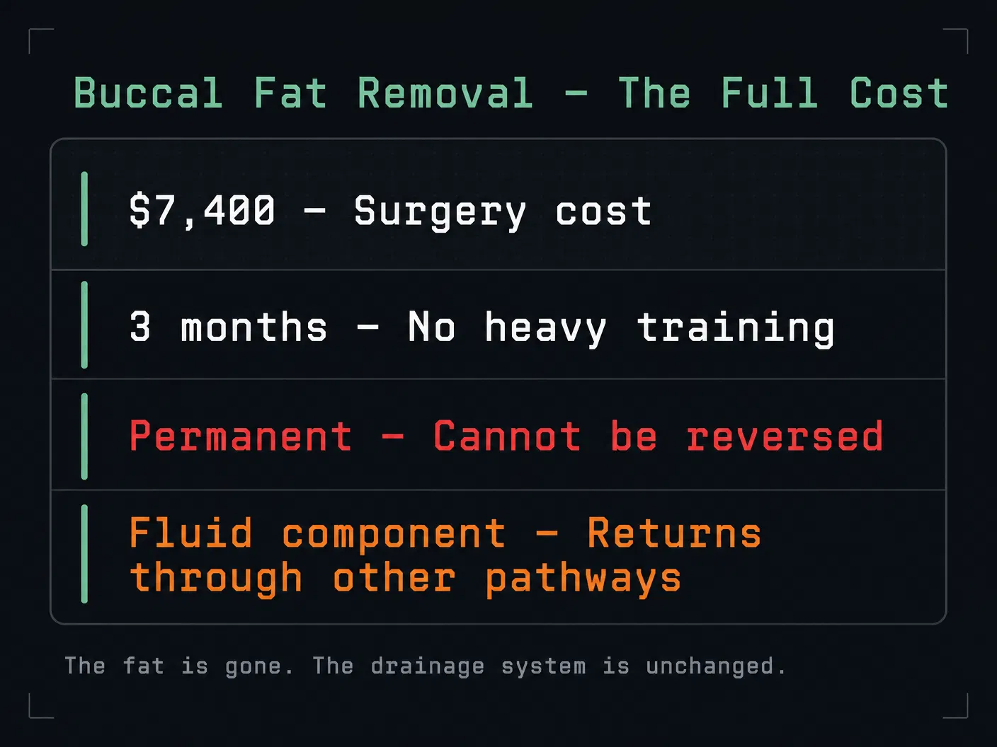 Buccal fat removal cost breakdown