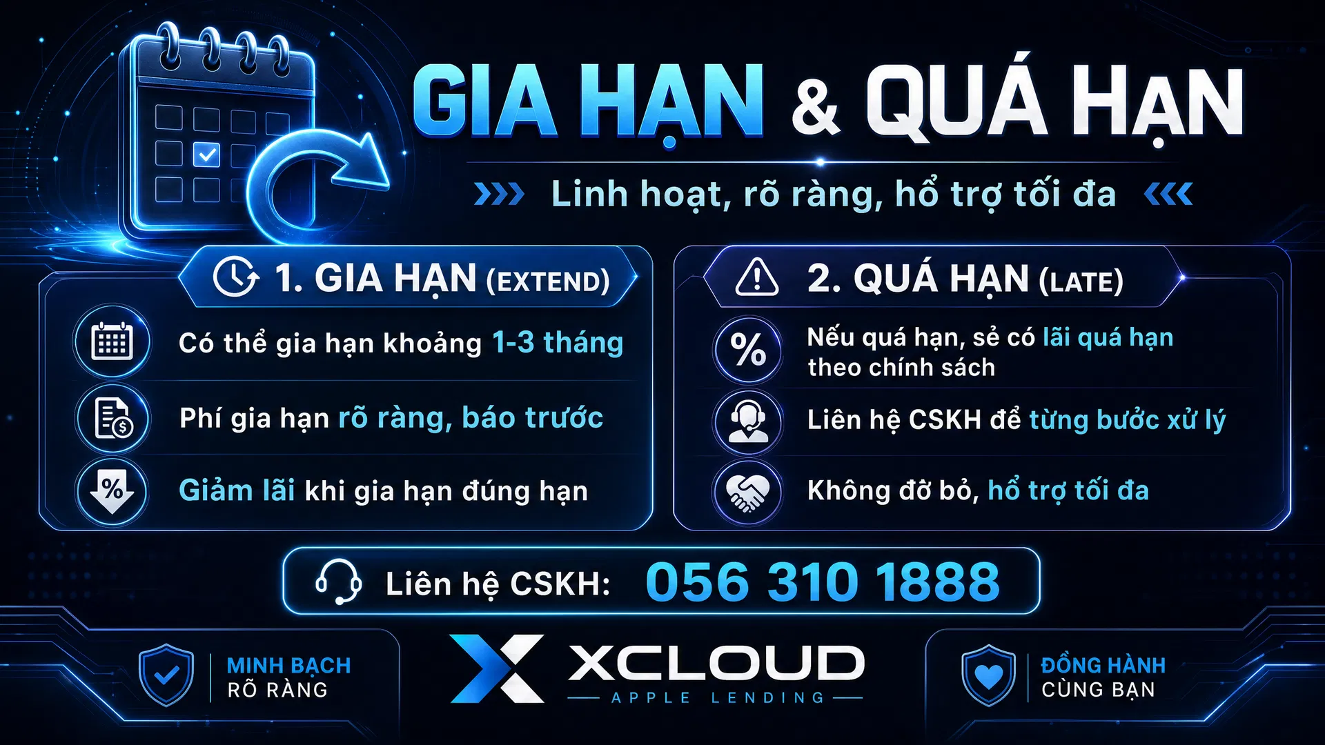 Gia hạn & Quá hạn