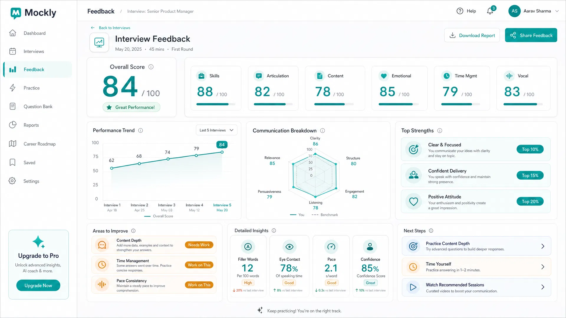 Analytics dashboard