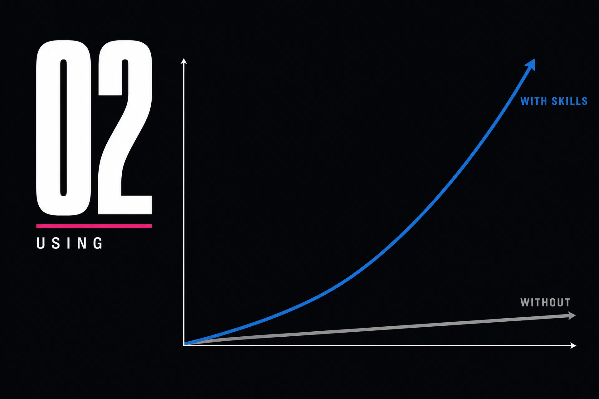 Stage 02: Using GLP-1 — The Diet Rebel