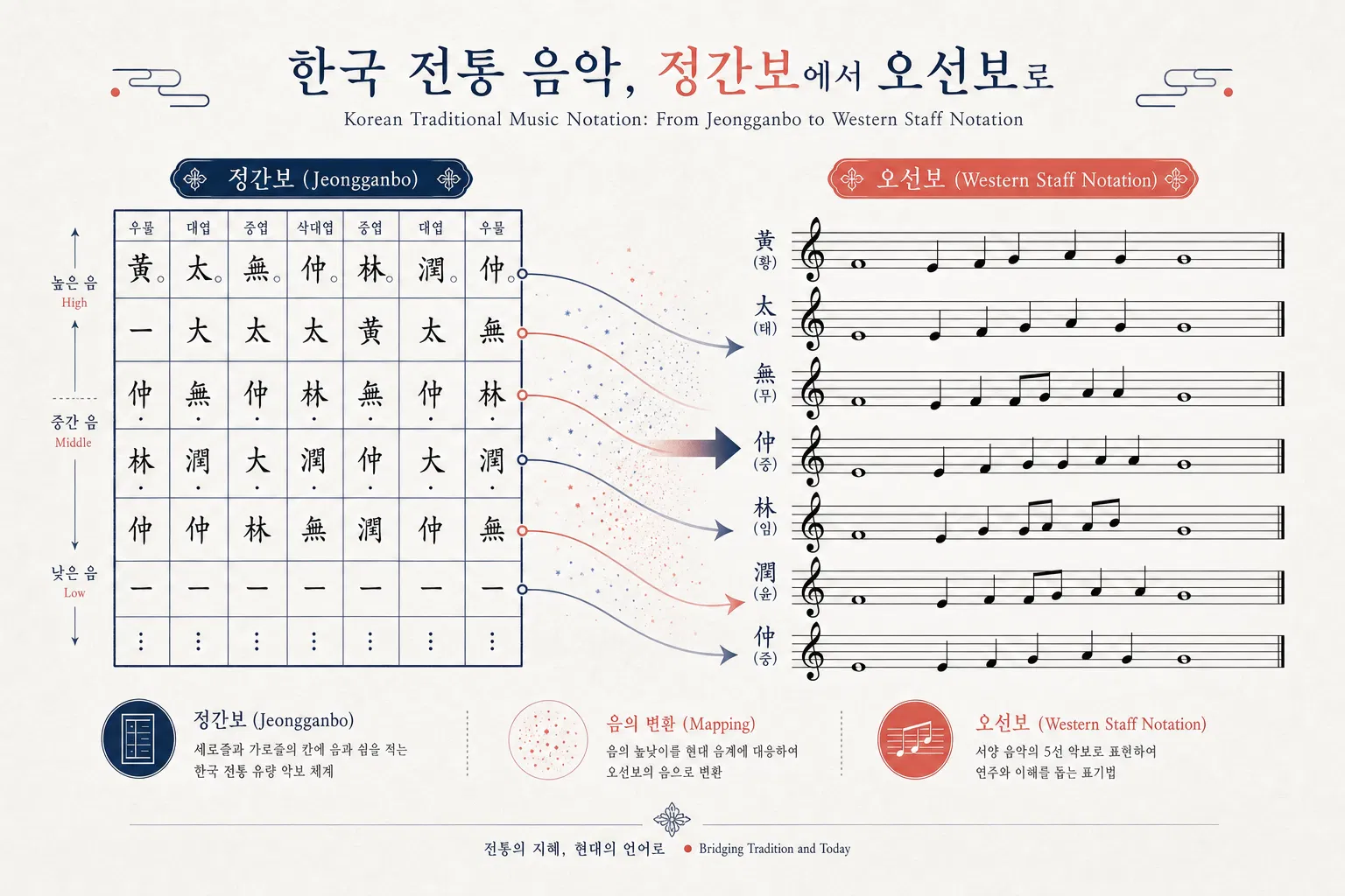 Notation Converter
