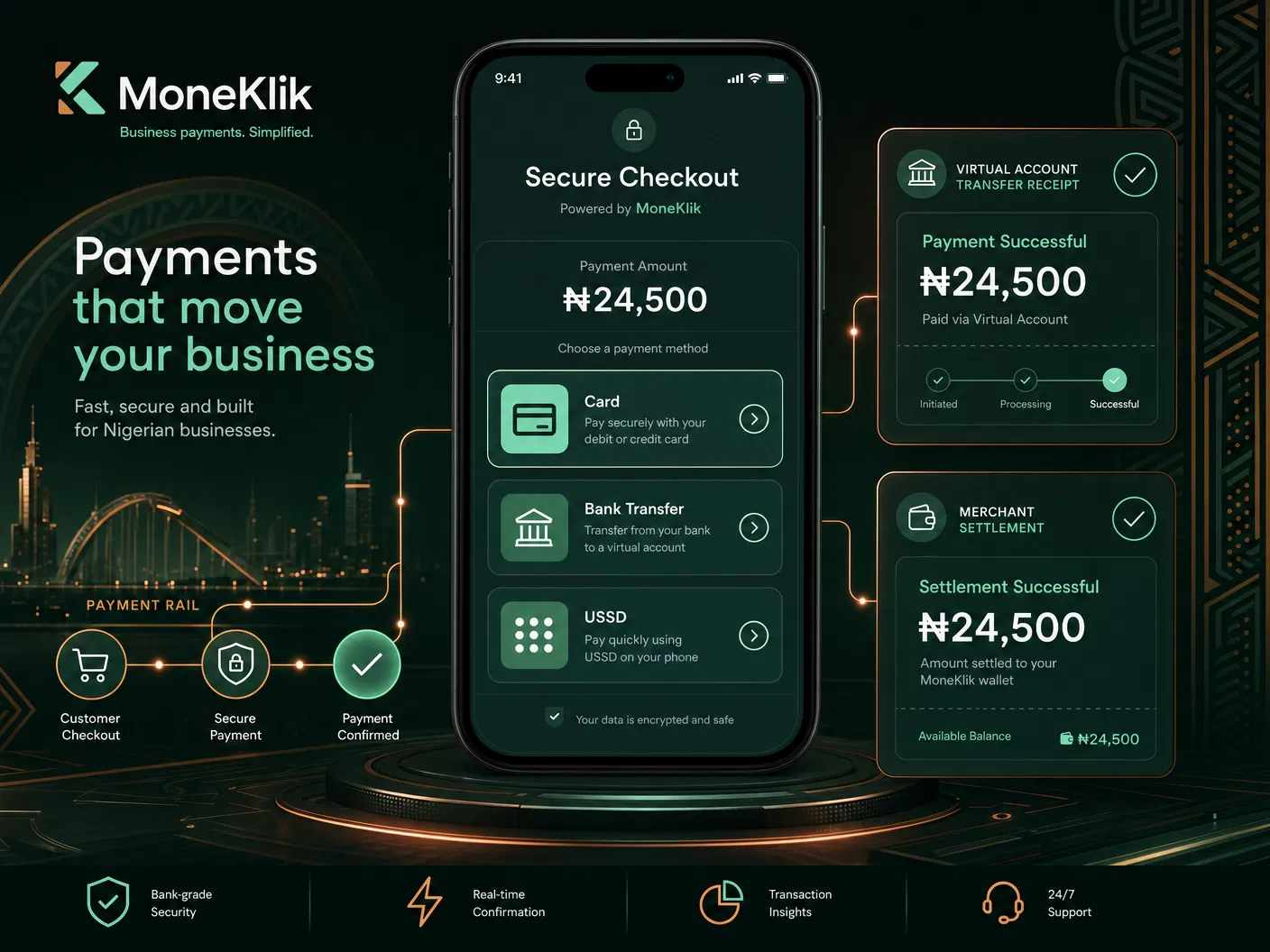 MoneKlik checkout flow