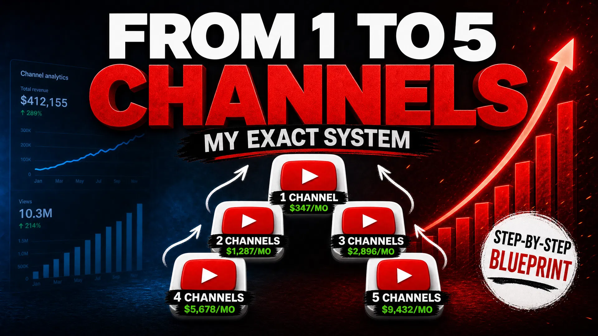 Scaling from 1 to 5 Channels: My Exact System