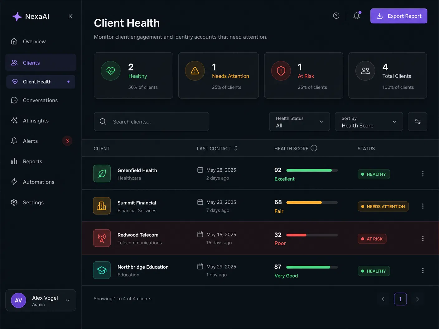 OpsPilot Client Health Dashboard