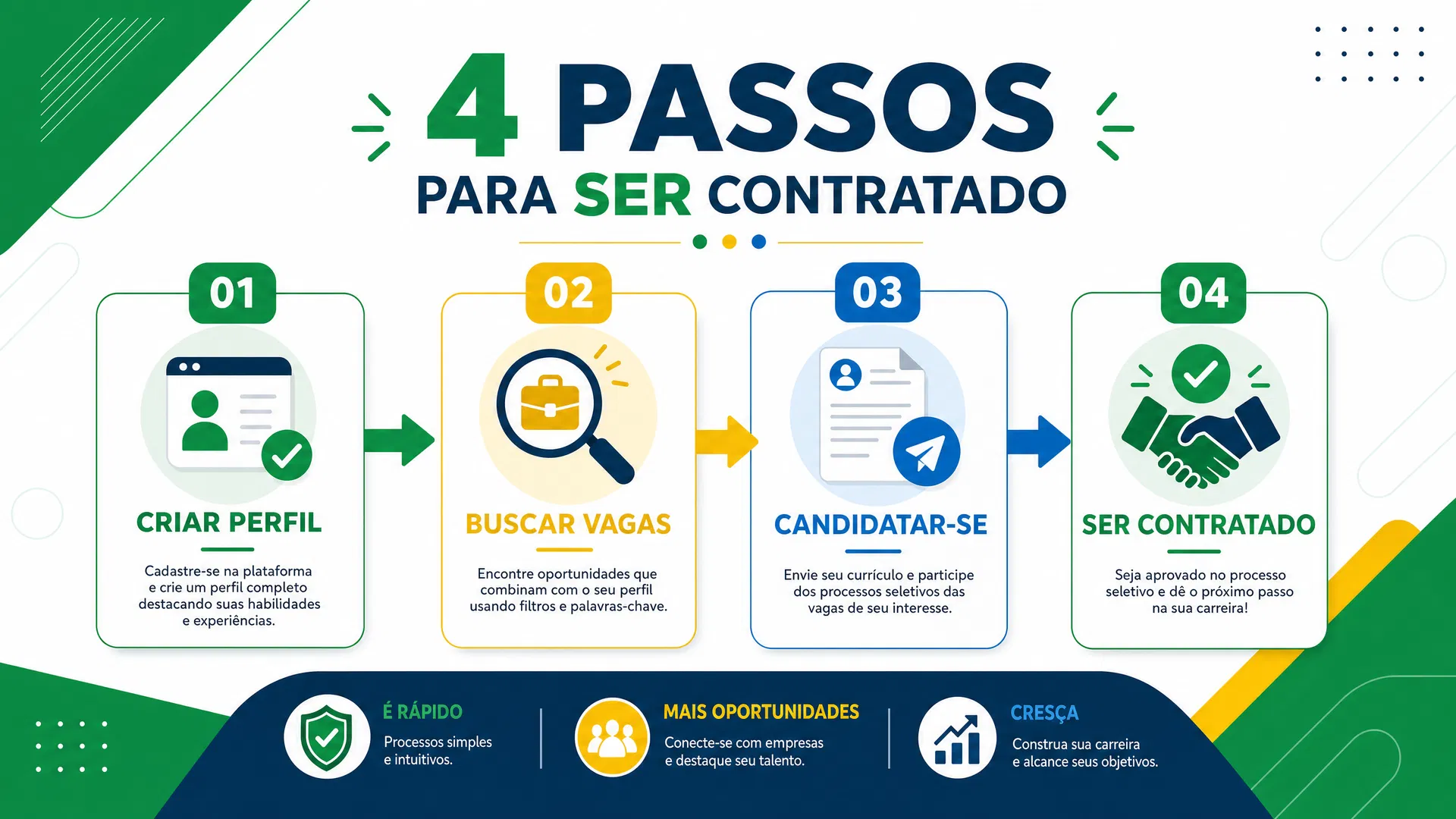Como Funciona