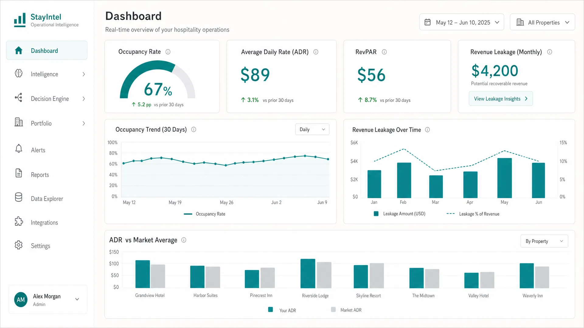 Operational Intelligence Dashboard