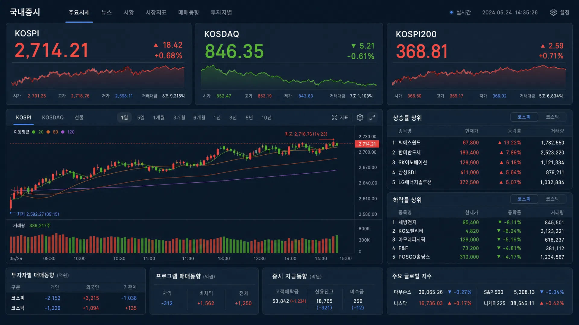 KOSPI KOSDAQ KOSPI200 실시간 시세