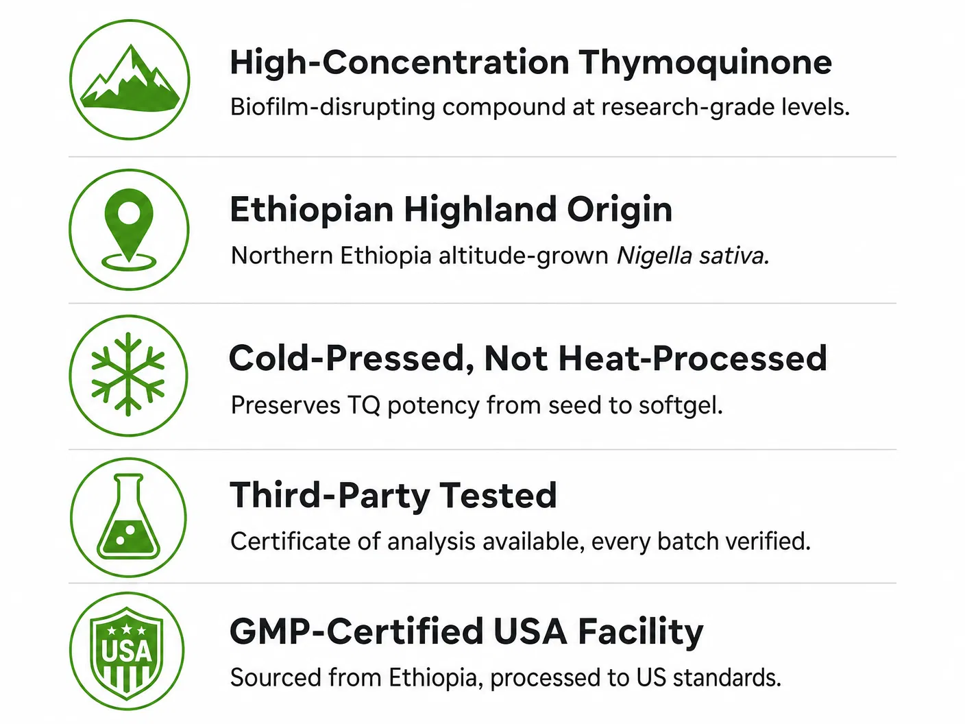 5 differentiators: High-Concentration TQ, Ethiopian Highland Origin, Cold-Pressed, Third-Party Tested, GMP-Certified USA Facility