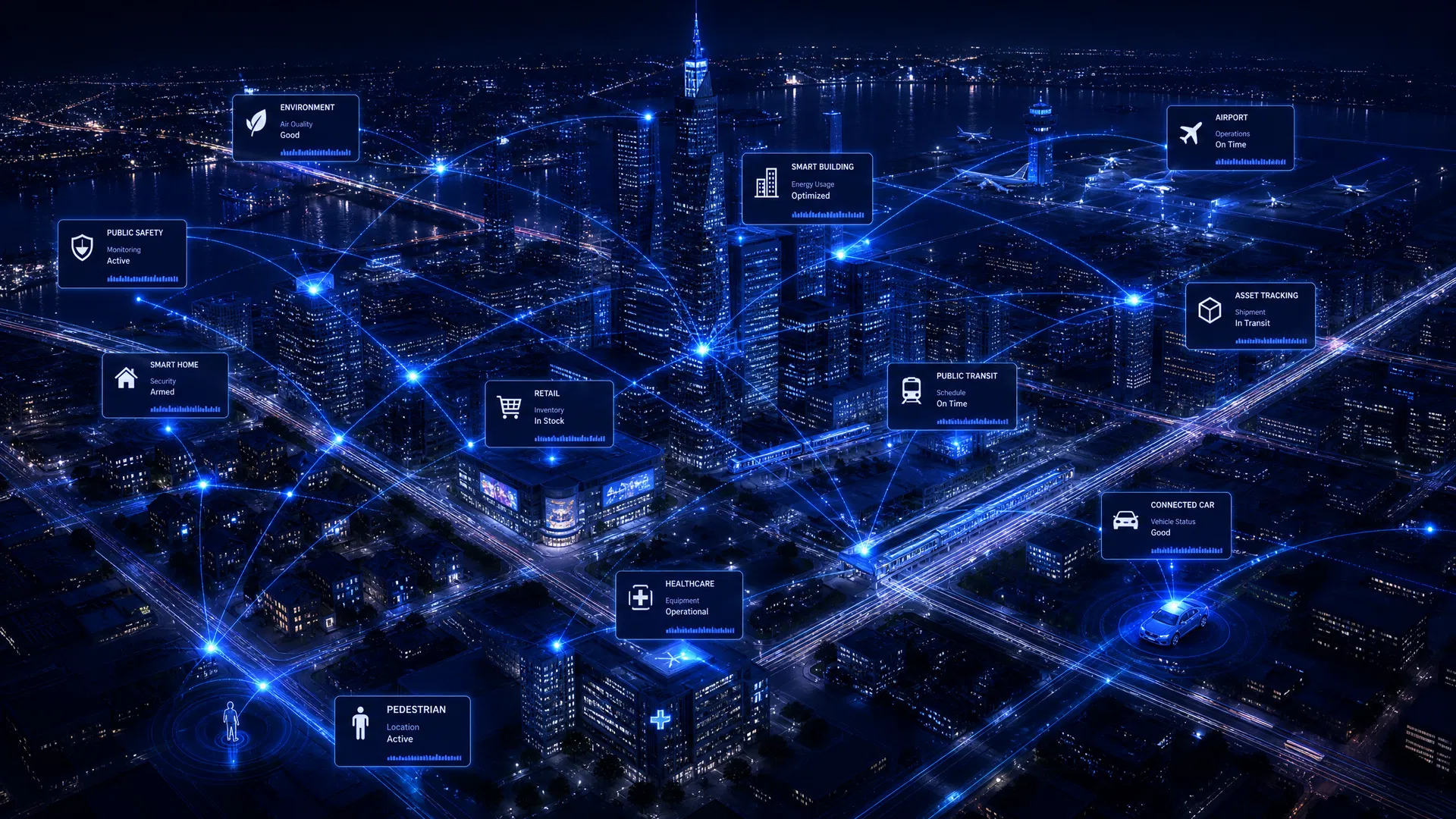 Smart City IoT