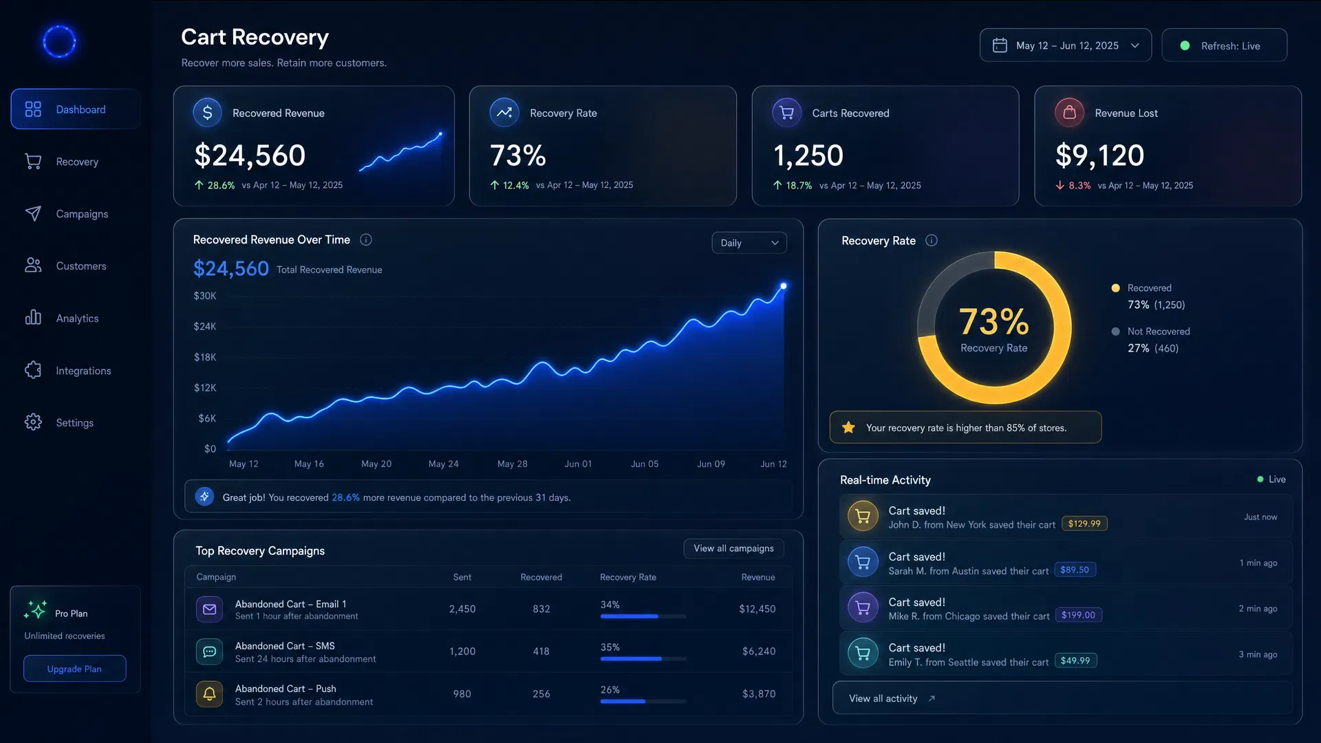 Dashboard Asystent.io — panel odzyskiwania koszyków