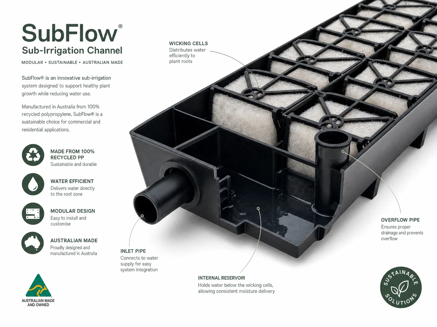 WaterUps sub-irrigation system